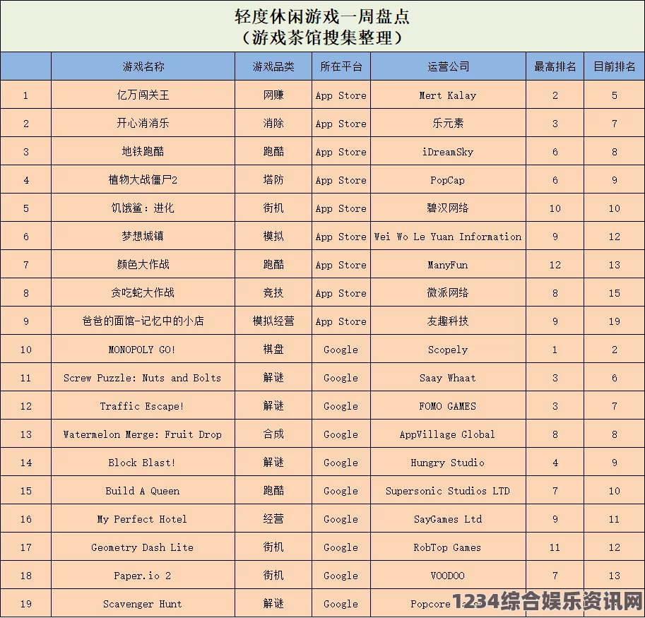 欧洲人真做A片免费观看手游打金赚钱排行榜前十名，能打金的手游排行榜TOP10