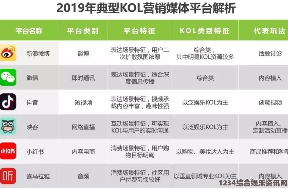 韩国理论大全趣夜传媒：如何通过创意与精准传播提升品牌影响力并打破行业瓶颈？