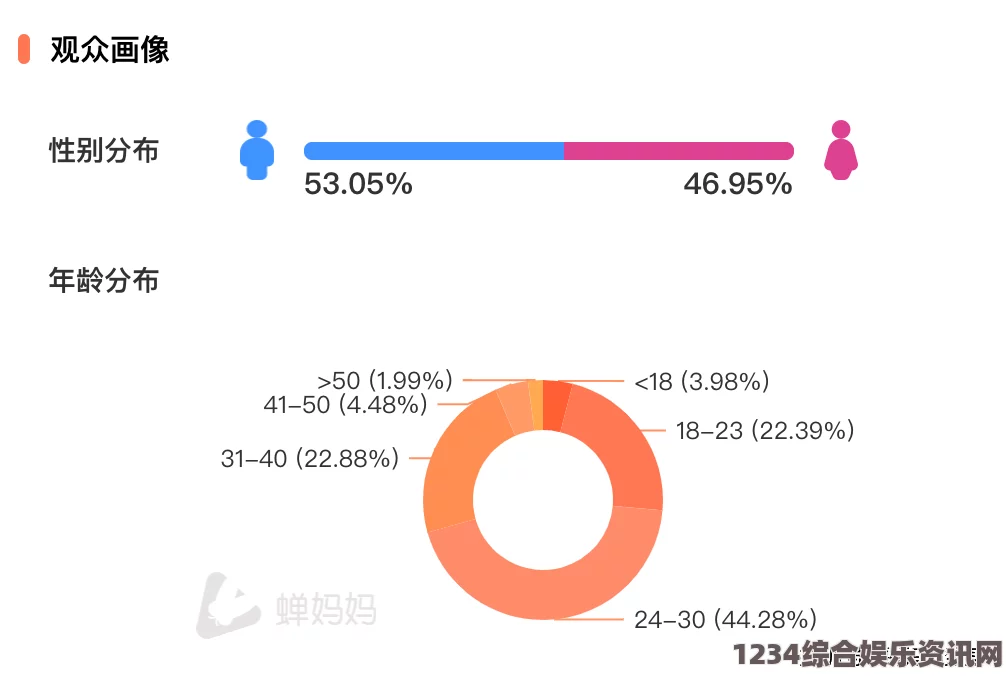 噜噜狠狠色综合久色A站网址麻花豆传媒如何精准把握一二三产区观众需求？深度分析观众群体与市场策略