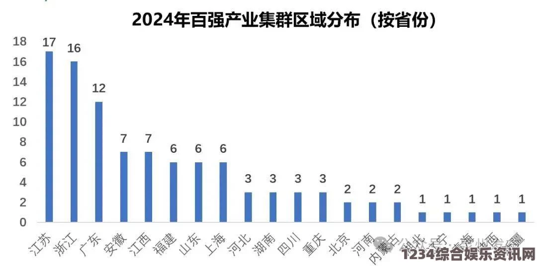 真实的国产乱XXXX在线四季精产一二三产区划分标准图片解读：区域产业分布与经济发展趋势分析