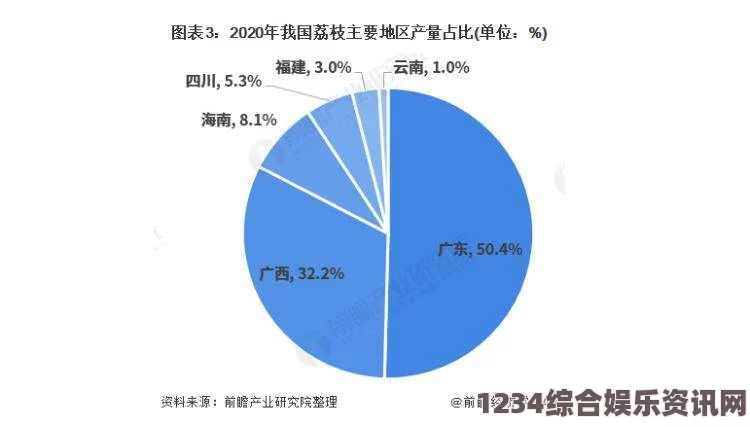 真实的国产乱XXXX在线四季精产一二三产区划分标准图片解读：区域产业分布与经济发展趋势分析