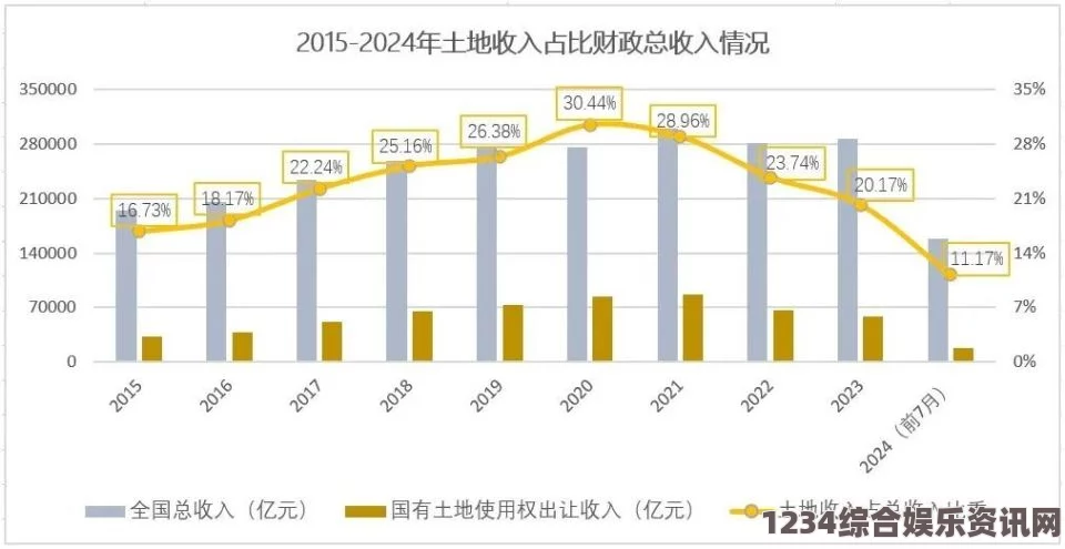 成人电影精确划分中国一、二、三产业区域标准，助力区域经济发展与产业布局优化