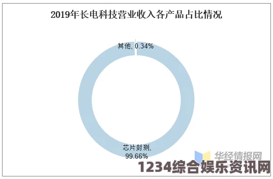 真实的国产乱XXXX在线四季未来趋势：在线观看人数持续增长，用户体验持续优化