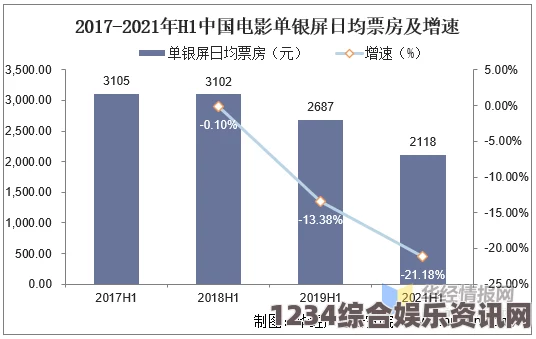 真实的国产乱XXXX在线四季未来趋势：在线观看人数持续增长，用户体验持续优化