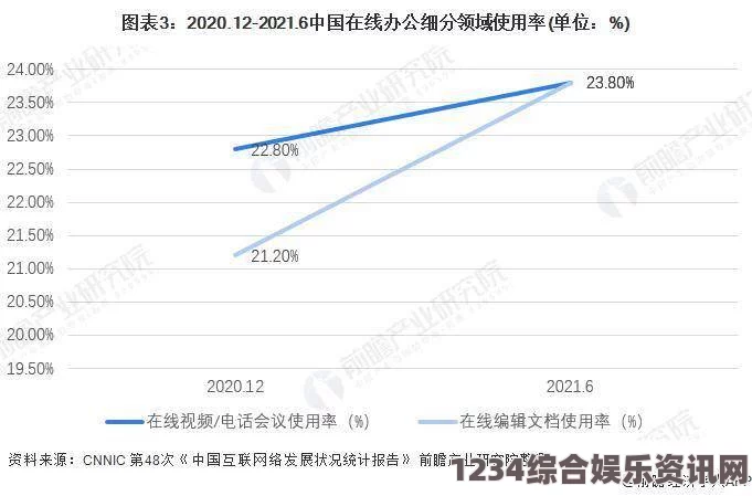 真实的国产乱XXXX在线四季未来趋势：在线观看人数持续增长，用户体验持续优化