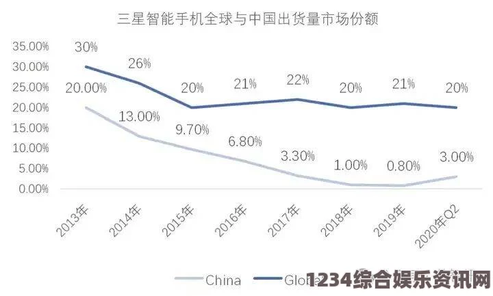 出轨的女人精产国品一二三产在手机行业中的角色：如何影响国产手机的发展趋势？