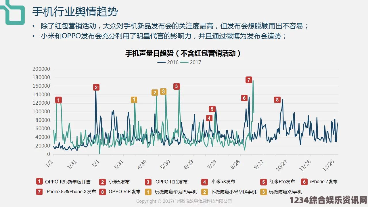 出轨的女人精产国品一二三产在手机行业中的角色：如何影响国产手机的发展趋势？