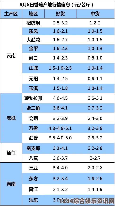 看片狂人蜜桃精产国品一二三产区区别有哪些？不同产区的蜜桃质量与特点是什么？