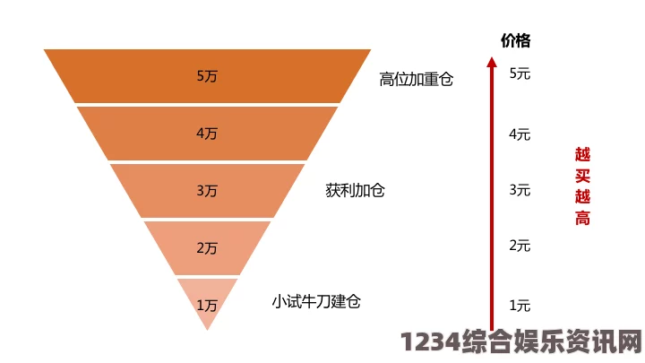 韩国理论大全新人如何学开直播：步步为营，收获满屏关注，你真的准备好了吗？