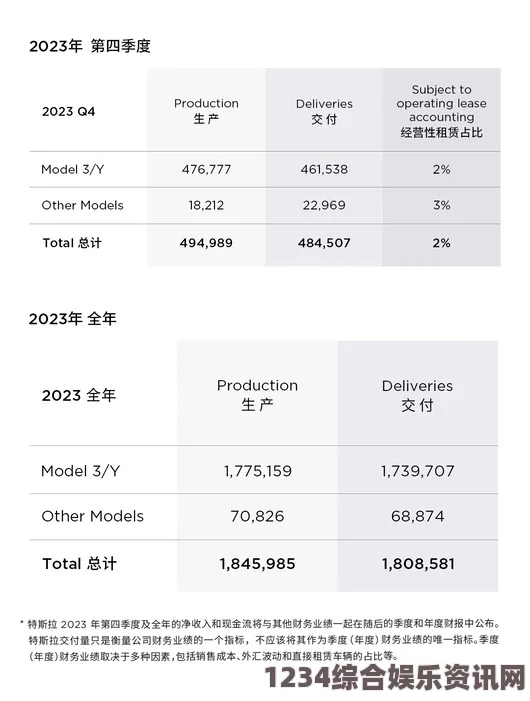 蜜桃成熟时日产无人区一线二线三线2023：日产如何应对全球市场竞争挑战？