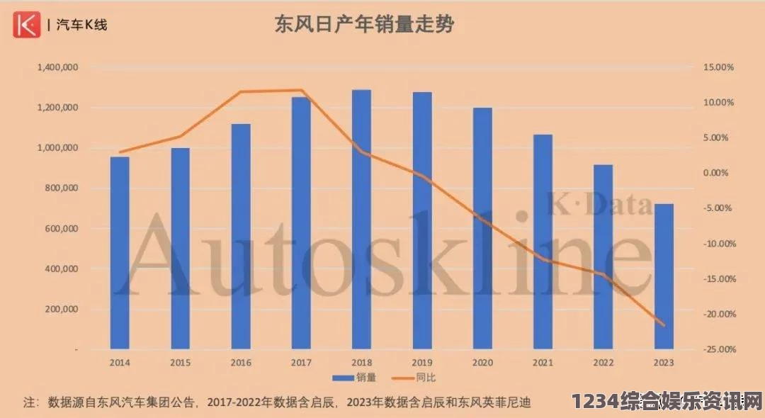 蜜桃成熟时日产无人区一线二线三线2023：日产如何应对全球市场竞争挑战？