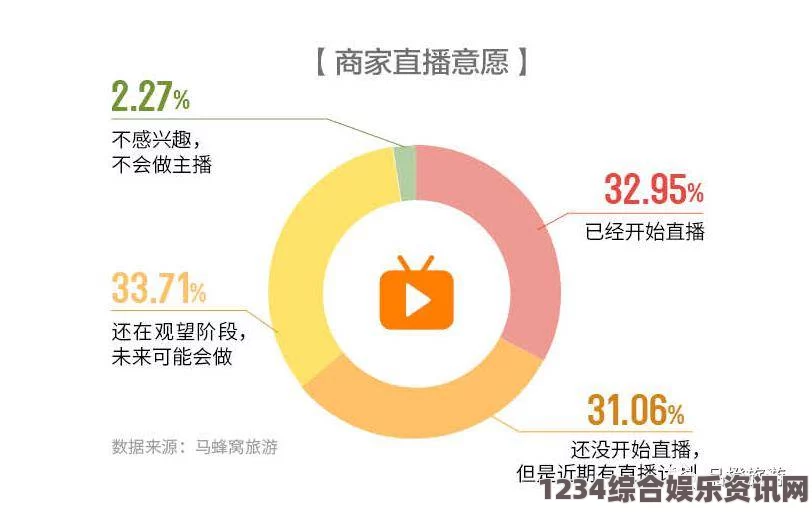 窝窝视频网韩漫网站的选择与体验：如何找到适合自己的平台？