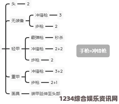 门楔的战略价值及其特殊作用，严阵以待的重要性