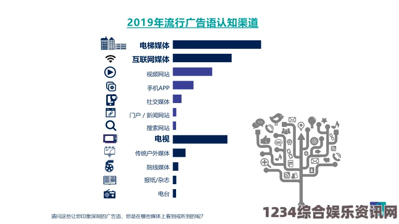 中文字幕乱码人妻二区三区麻花豆传媒如何通过精准分析一二三产区观众群体，提升内容创作和市场营销策略？