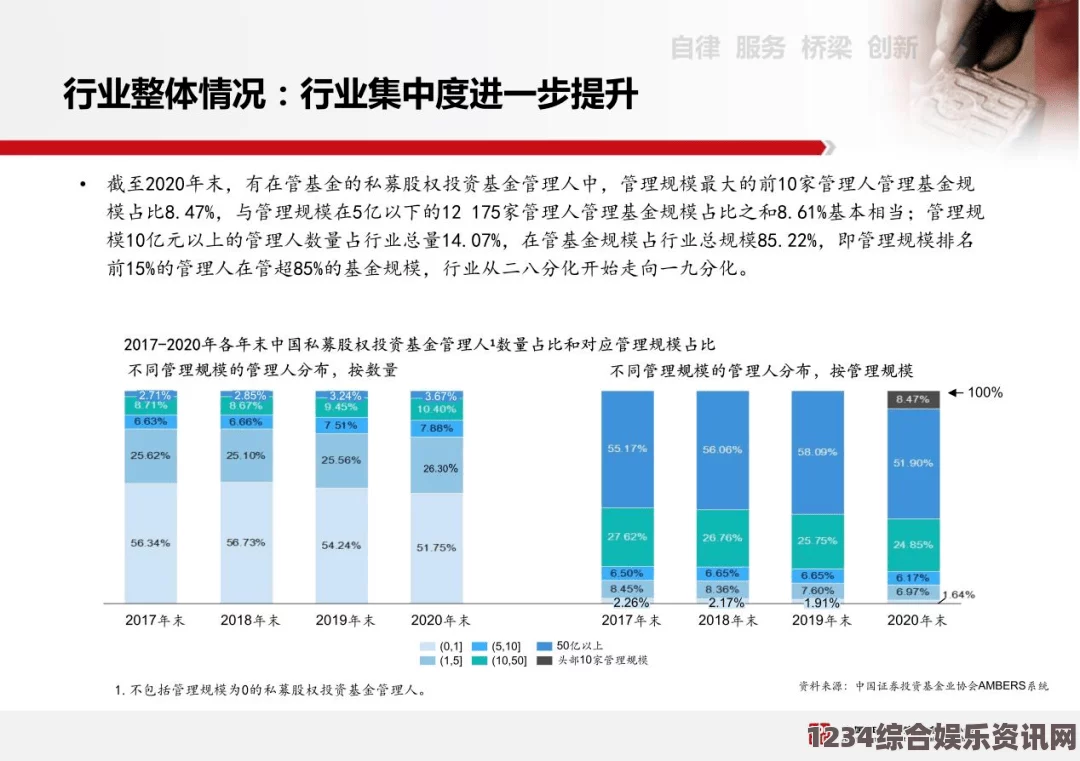 窝窝视频网无人精华区与二区的区别：如何选择适合自己的投资区域？