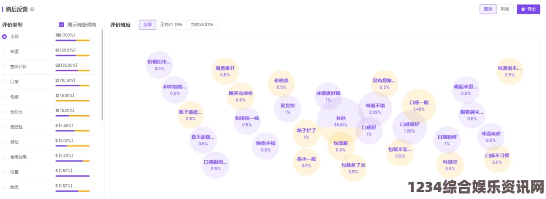 一家乱战麻花豆传媒如何精准分析一二三产区观众群体需求？