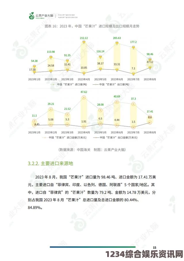 大片免费播放日产精品一线二线三线芒果的市场分析与消费者选择：如何根据需求选购适合的芒果