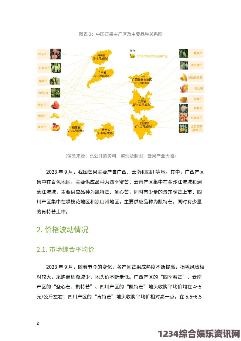 大片免费播放日产精品一线二线三线芒果的市场分析与消费者选择：如何根据需求选购适合的芒果