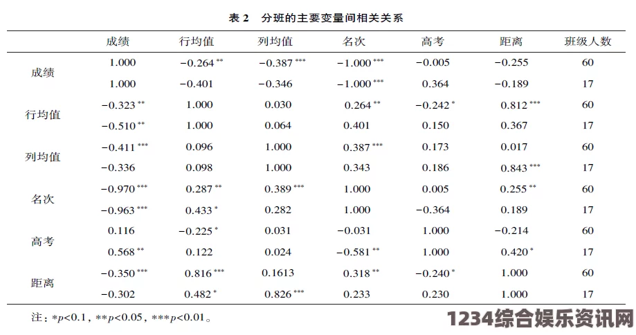 夜夜魯AV17c.com如何理解和对比欧洲尺码与中国尺码的差异？