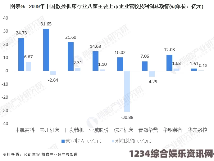 红楼艳谭精密机械技术在多个行业中的应用与未来发展趋势：智能化与自动化为行业带来新机遇