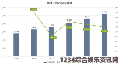 红楼艳谭精密机械技术在多个行业中的应用与未来发展趋势：智能化与自动化为行业带来新机遇