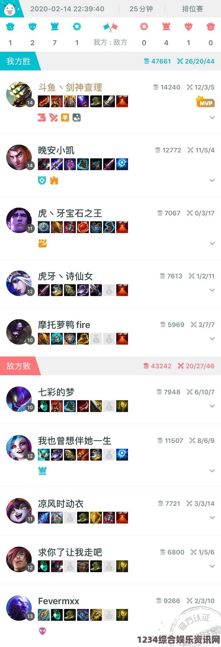 噜噜狠狠色综合久色A站网址双龙共舞大战群雄，入侵局势下1v2挑战结果如何？