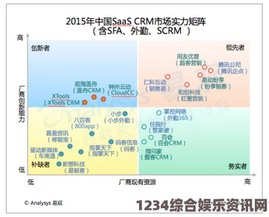 樱花动漫immionne官方日本免费SaaS CRM系统，让您轻松管理客户关系，提升企业竞争力