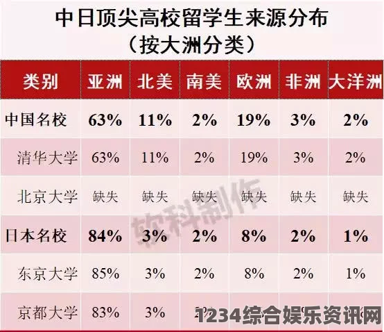 国产在线AV一区二区麻豆董小宛欧洲码和亚洲码的尺码差异解析：如何挑选合适的服装和鞋子，避免购买误区