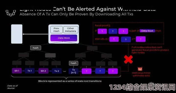 TEVI解锁准备与策略深度探讨