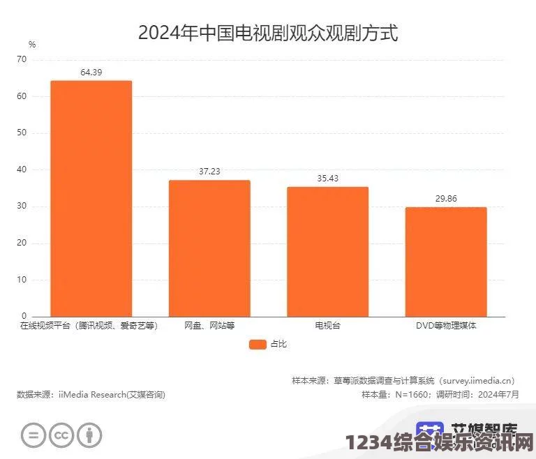 一家乱战哪些省份的用户最喜欢通过免费网站在线观看视频？这背后有什么原因？