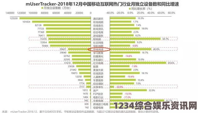 一家乱战哪些省份的用户最喜欢通过免费网站在线观看视频？这背后有什么原因？