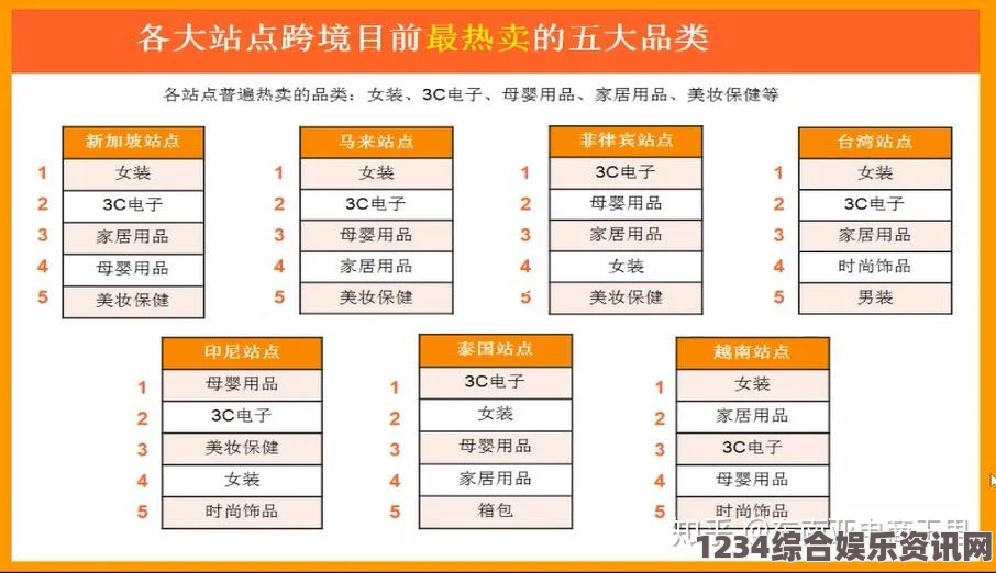 欲望的火花如何通过成品网站货源入口提升电商采购效率：选择合适平台的实用技巧