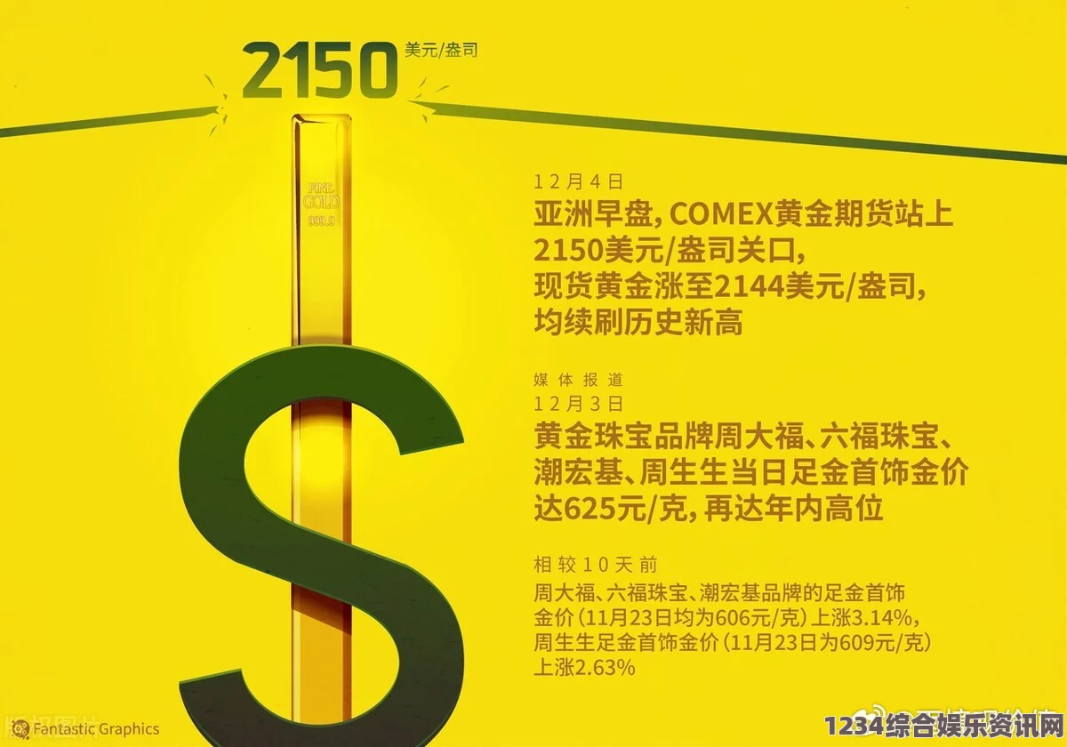 蜜桃成熟时黄金网站9.1：助力黄金投资者精准掌握市场动态与价格波动趋势