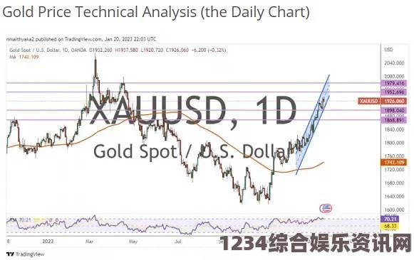 蜜桃成熟时黄金网站9.1：助力黄金投资者精准掌握市场动态与价格波动趋势