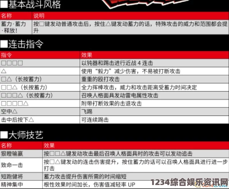 女神异闻录5战略版，闪电鸟合成攻略详解与问答汇总