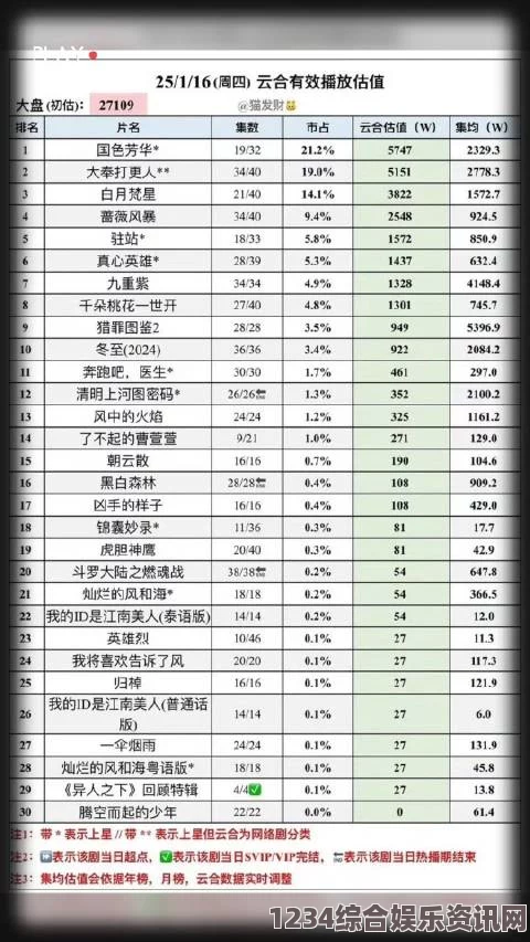 好姑娘高清在线看国语如何在网络平台查看高清免费观看内容的在线人数？网友热议数据背后的影响因素