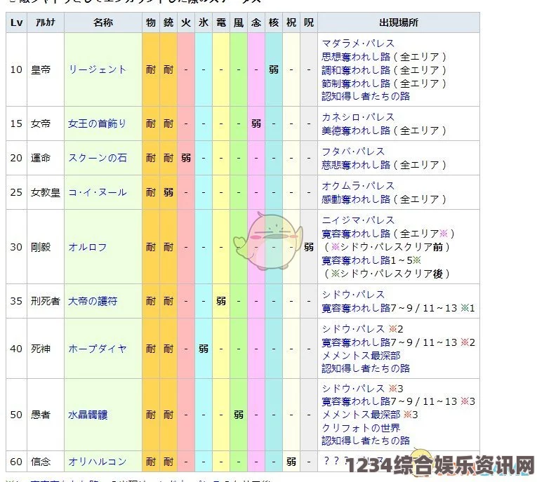 女神异闻录5战略版托尔合成攻略大全，详解与指南