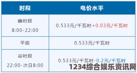 三年片在线观看免费第一集日本2024年推出三色电费政策：免费低谷期电力为消费者节省成本