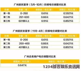 三年片在线观看免费第一集日本2024年推出三色电费政策：免费低谷期电力为消费者节省成本