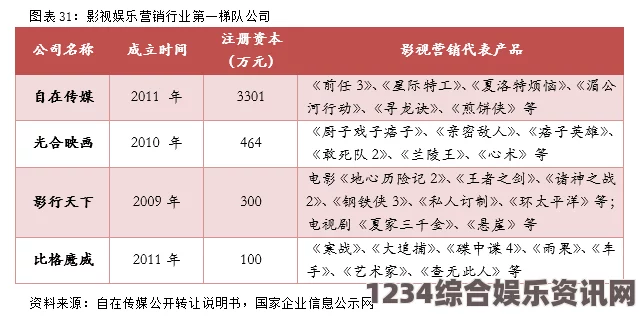 红楼艳谭麻花星空无限传媒有限公司：如何帮助品牌在激烈市场竞争中脱颖而出？