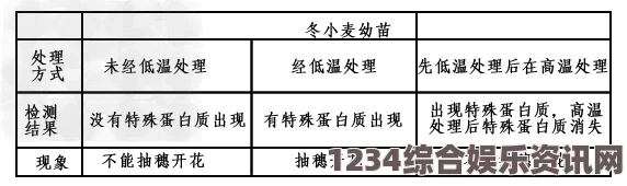 生物形态配置指南与常见问题解析