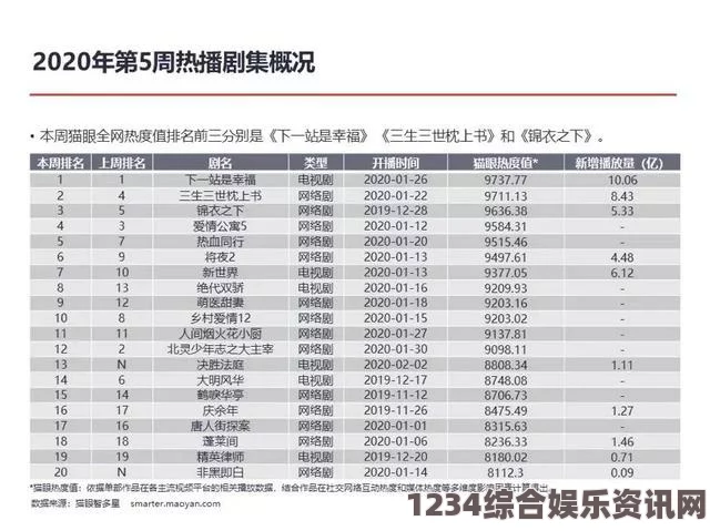 高清av电影三叶草M码与欧洲尺码之间如何精准对应？有哪些疑问与挑战？