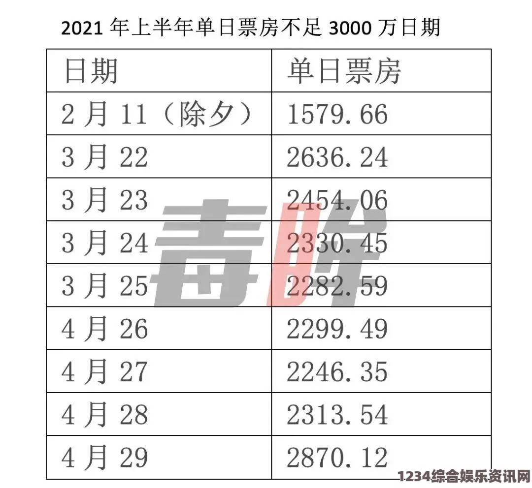 高清av电影三叶草M码与欧洲尺码之间如何精准对应？有哪些疑问与挑战？