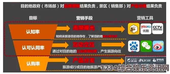 芳草地电影免费观看菲律宾旅游优惠新体验：如何充分利用“交通费2菲律宾免费”的活动节省开销