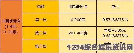 激情床戏中国三色电费是什么？如何计算和应用三色电价？