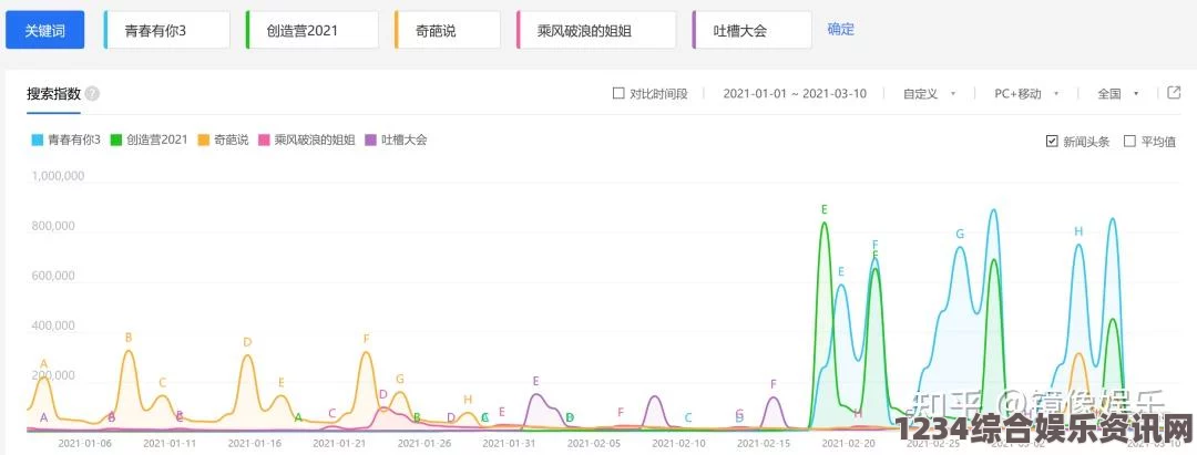 噜噜狠狠色综合久色A站网址麻花传媒一二三产区观众群分析：如何精准打造符合市场需求的娱乐内容