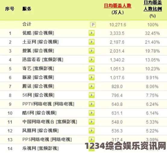 噜噜狠狠色综合久色A站网址麻花传媒一二三产区观众群分析：如何精准打造符合市场需求的娱乐内容