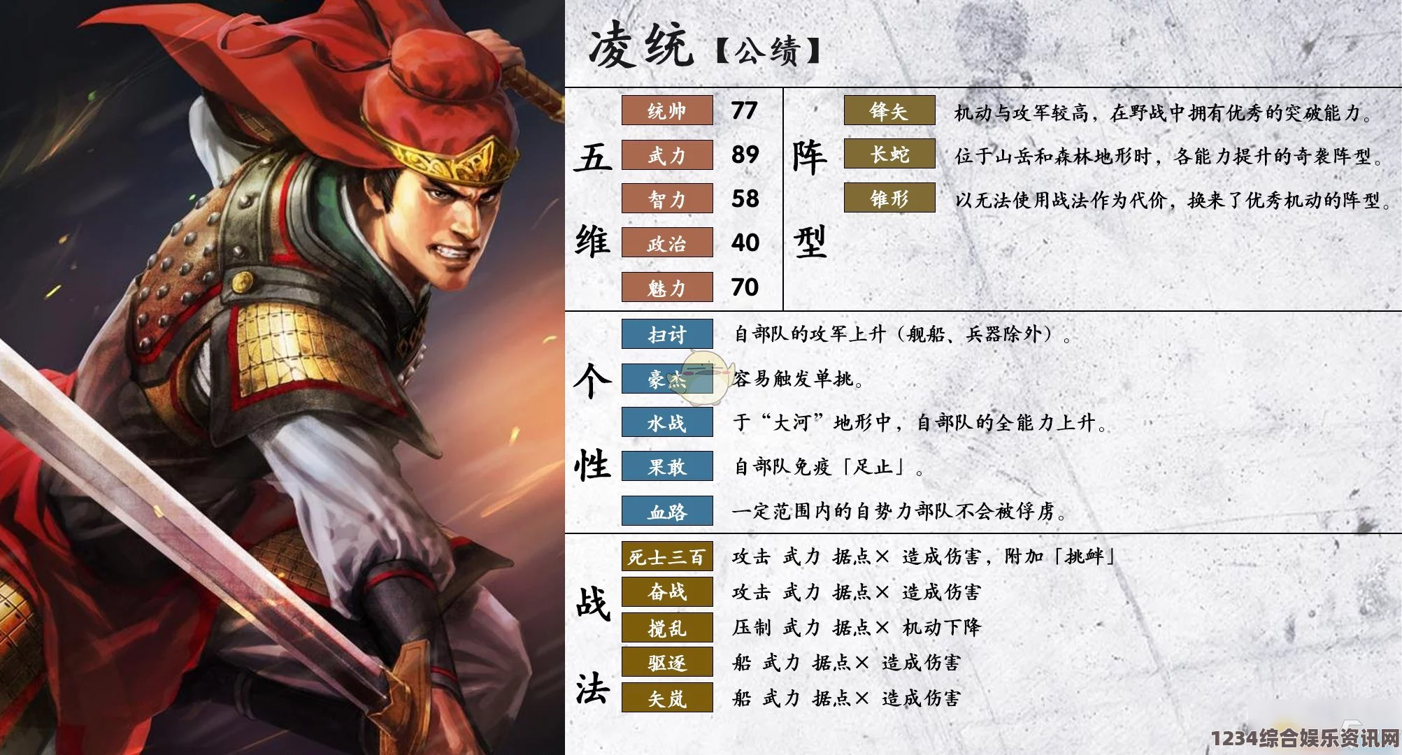 三国之志4凌统武将图鉴