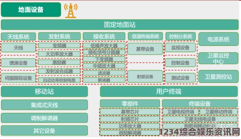 风暴之城，地面基石效果深度解析与问答汇总