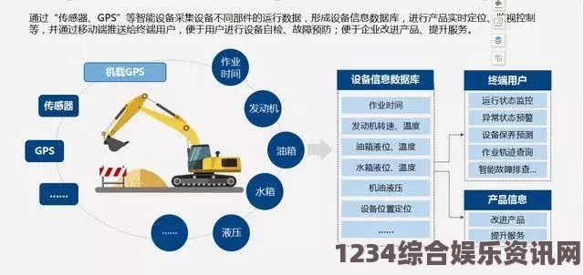 风暴之城机器效率成就攻略详解及问答环节